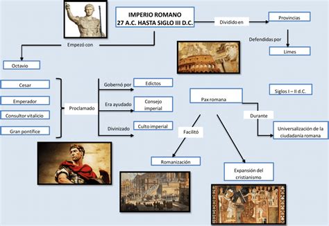 Mapa Conceptual Imperio Romano Pdf Document Porn Sex Picture