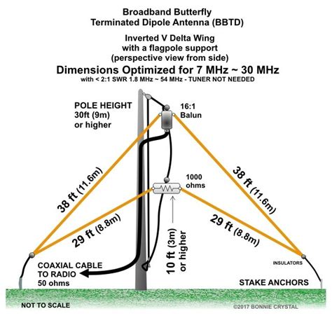 Broadband Butterfly Terminated Dipole Antenna BBTD Inverted V Delta