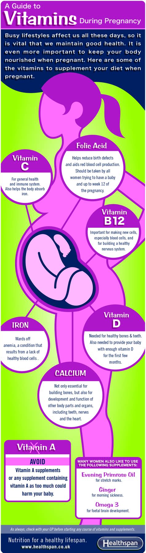 A Guide To Vitamins During Pregnancy Pregnancy Exercise