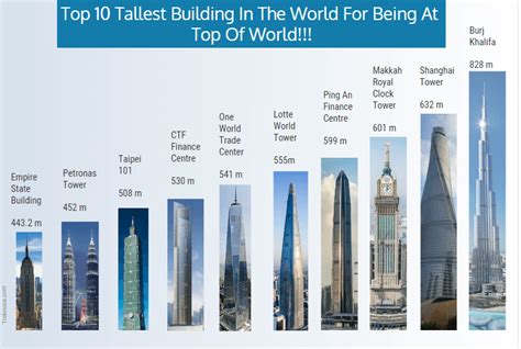Top 12 Tallest Building In The World Famous Skyscrapers