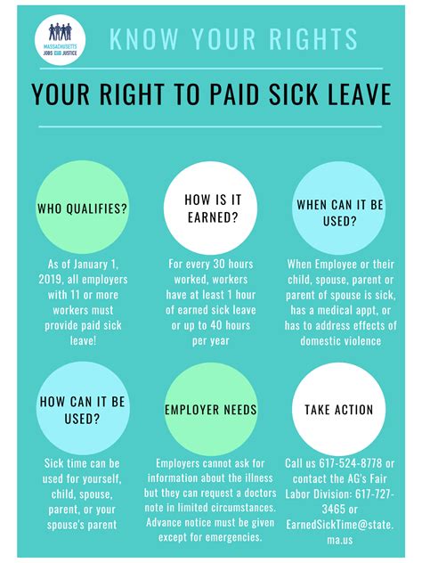 Know Your Rights Your Right To Paid Sick Leave — Massachusetts Jobs