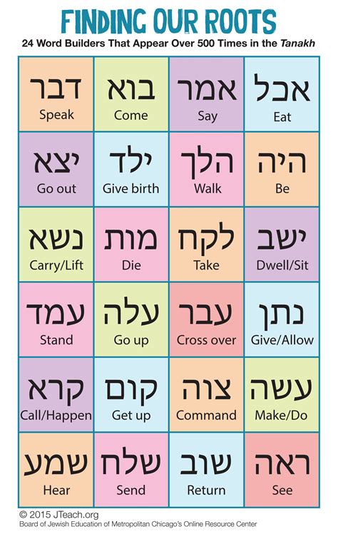 Hebrew Language Art Projects Activities And Games For Teachers Study