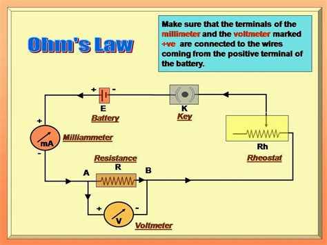 Ohms Law Experiment Circuit Diagram