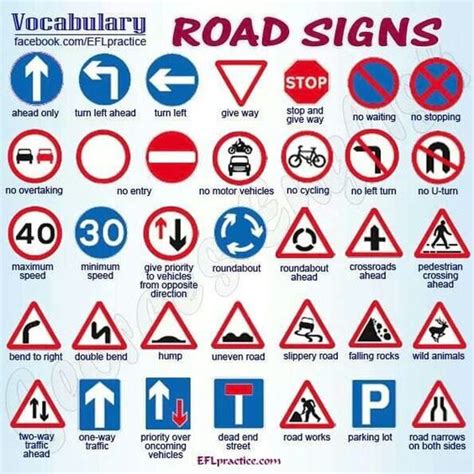 How To Read Italian Road Signs