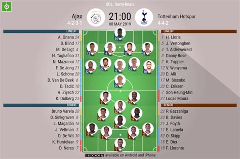 Ajax V Tottenham Hotspur As It Happened Besoccer