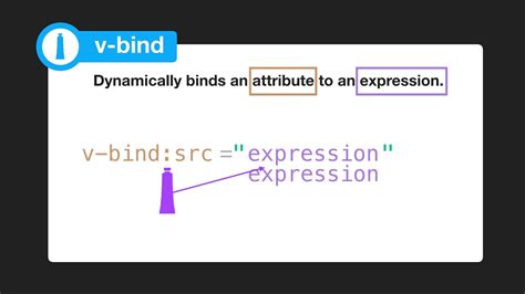 Intro To Vue Js Attribute Binding Youtube