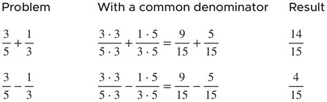 Adding And Subtracting Fractions By Finding A Common Denominator