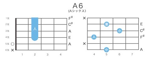 A6コード Aシックス の押さえ方13通り・指板図・構成音 ギタコン（ギターコンシェルジュ） ギターコードをわかりやすく解説するギターコード辞典