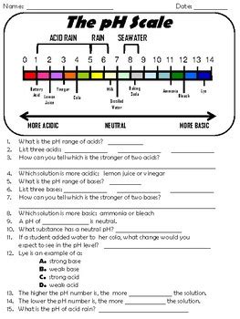 Check spelling or type a new query. The pH Scale - Acids and Bases by True Education | TpT