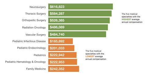 238 primary care physician salary data. Sports Medicine Doctor Salary 2019 - Sport Information In ...