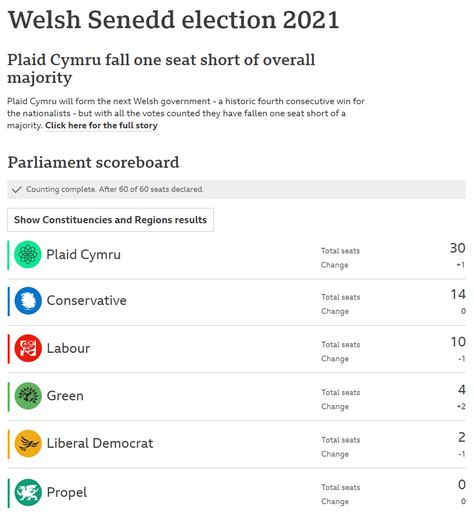 The 2021 Welsh Senedd Election But Its The 2021 Scottish Parliament Election Results R