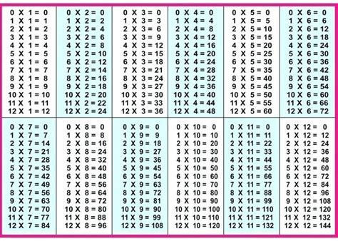 Multiplication Worksheets 1 12 Printable Free Printable Times Tables Wo
