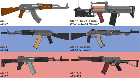 Ak 47 Wikiwand