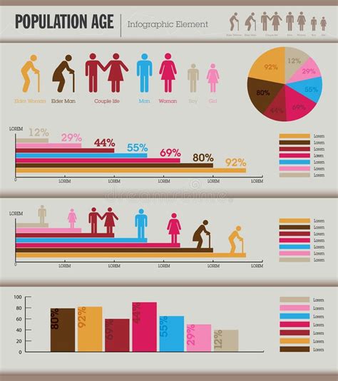 Population Age Infographic Stock Images Image 33932494