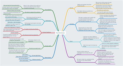 Christianity Religion Mind Map The Quotes