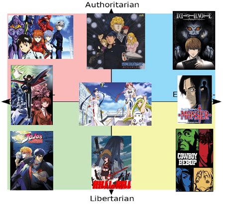 Anime Political Correctness In The World The Ultimate Guide Website