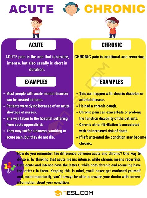 Acute Vs Chronic When To Use Chronic Vs Acute With Useful Examples