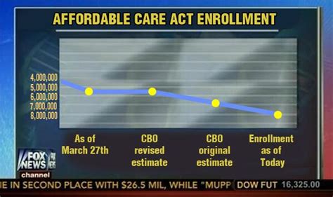 The Fox News Chart To End All Fox News Charts | Crooks and Liars