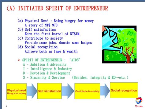 Ppt Enjoy The Life Of Entrepreneur ~dreaming Executing And Realizing