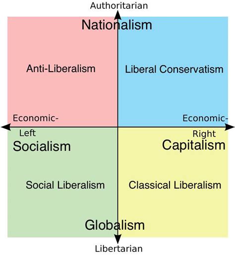The Liberal Compass Defining Liberalism Once And For All