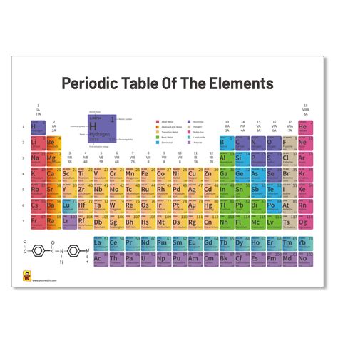 Buy UNCLE WU Periodic Table Of Elements Science For Students Teacher