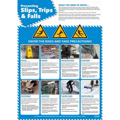 Preventing Slips Trips And Falls Poster Daydream Education