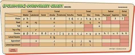 Phonetic Alphabet Tables Usa Elcho Table