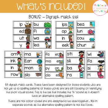 First, we write ph instead of f. Phonics Different From.spellkng - Short U Phonics Story ...