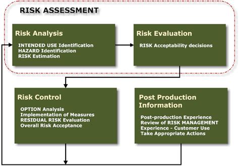 Iso 22000 Resource Center Iso 90012015 Risk Assessment