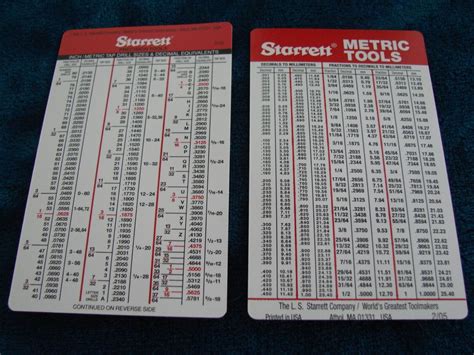 Starrett Inchmetric Tap Drill Sizes And Decimal Equivalents Charts