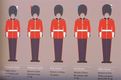 Pin By Wayne Davies On British Armed Forces Grenadier Guards