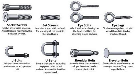 Cheat Guide Chart Bolts Screws Washers Nuts Drive Charts Мастерская