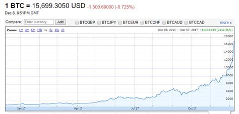 People tend to think that because bitcoin is a new form perhaps one of the most overlooked ways to make money with bitcoin is through promoting. Earn Bitcoin Automatically | How To Earn Money By Bitcoin ...
