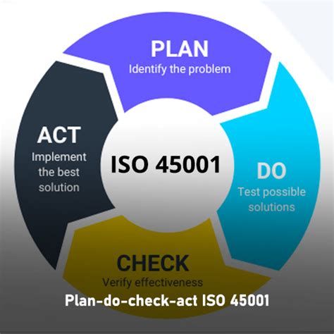 Plan Do Check Act Iso 45001 The Iso Council