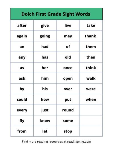 Dolch First Grade Sight Words List Image Readingvine