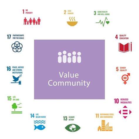 More About Our Values Value Community