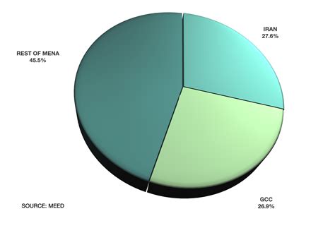 .about the vaccine's efficacy at that point in time given the limited information available. MEED | Sinopharm Covid-19 vaccine reported to have 86% ...