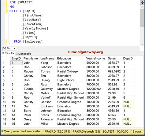 Sql Joins Inner Left Right Self Cross And Full