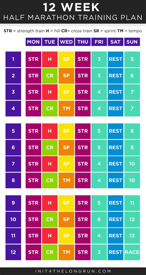 On The Run Again 12 Week Half Marathon Training Plan