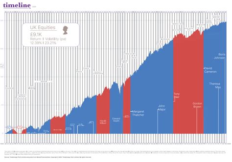 What Is The Meaning Of Bull And Bear Markets Blackdown Financial