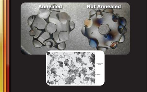 Explanation Of The Full Annealing Process And Materials Used