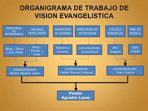 80595214 Plan De Trabajo 2012 De La Iglesia Cristiana Paz Con Dios