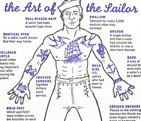 Sailor Tattoos Decoded Boing Boing