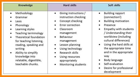Fresh How To Write Soft Skills In Resume 24 On Good Resume Objectives