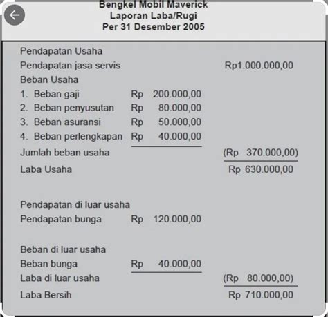 CONTOH ANALISIS LAPORAN KEUANGAN PERUSAHAAN DAGANG