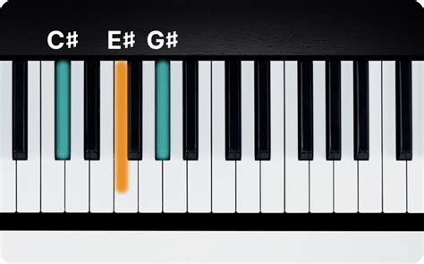 C Major Chord On Piano How To Play The C Triad Flowkey