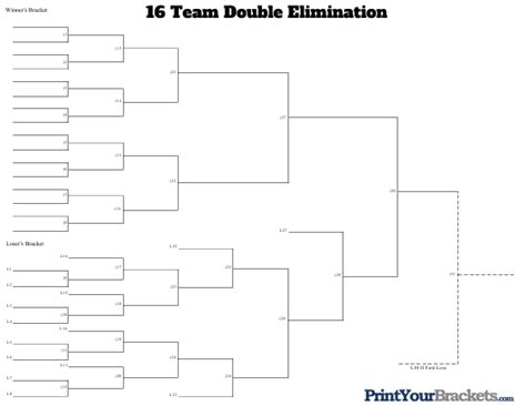 16 Team Double Elimination Bracket Template Download Printable Pdf
