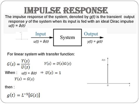Impulse Response Online Presentation