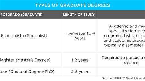 List Of College Degree Levels Ecosia Images