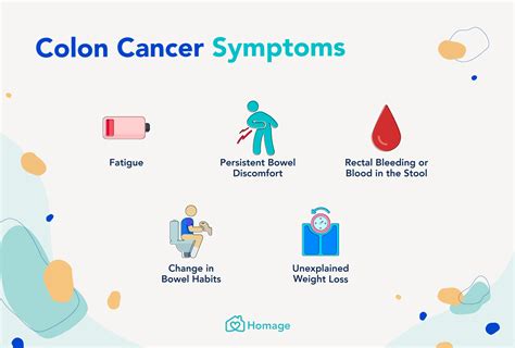 Some symptoms of colon cancer are management of metastatic colon cancer is usually done by a team of medical practitioners. Colon Cancer 101: Symptoms, Causes, Prevention and Treatment